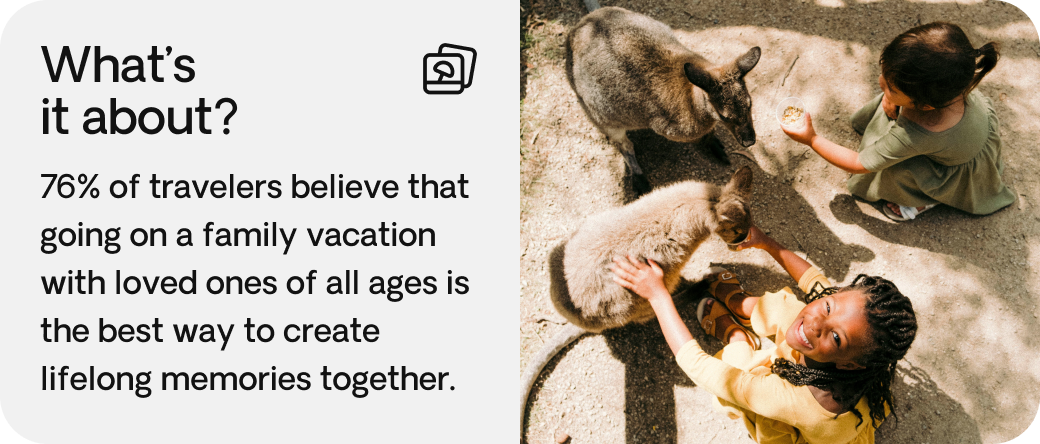 Travel Trends