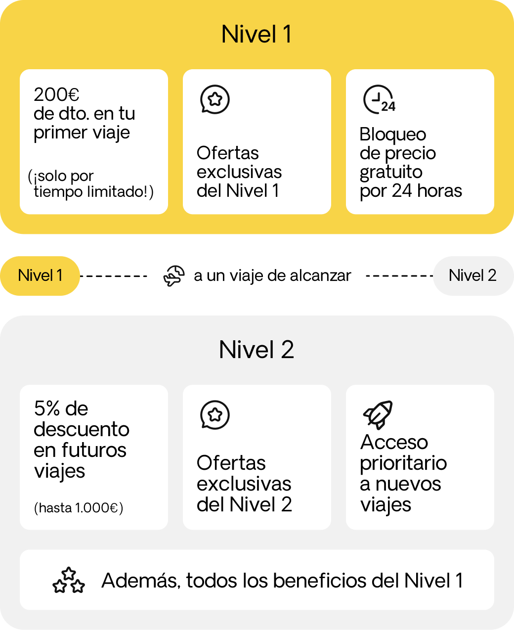 ¡Estás dentro!   Reclama tus 200€ y otras recompensas